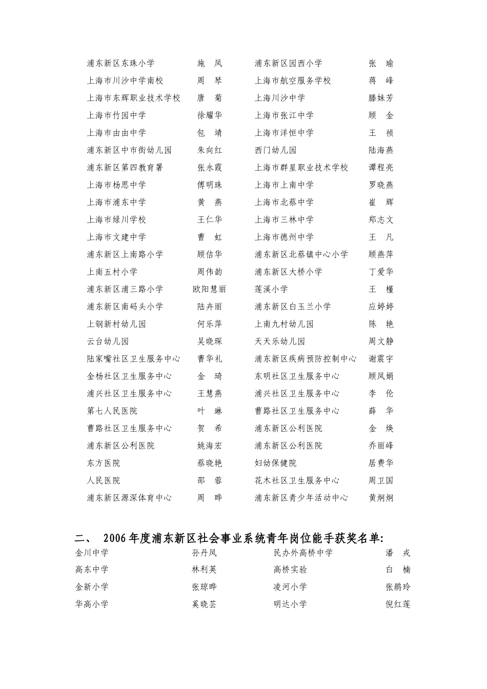 关于浦东新区社会事业系统青年突击手_第2页