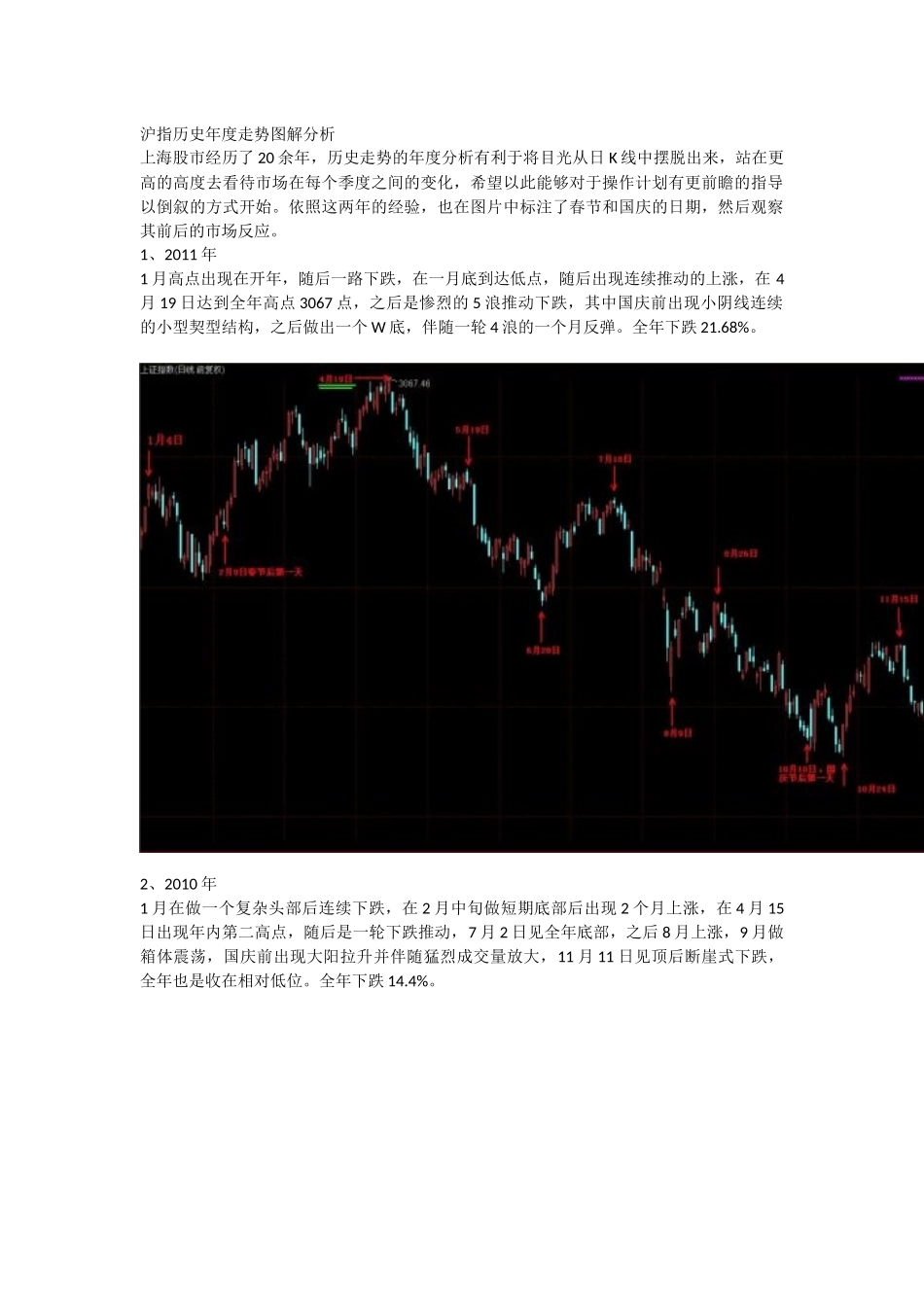 沪指历史年度走势图 上证指数 K线_第1页