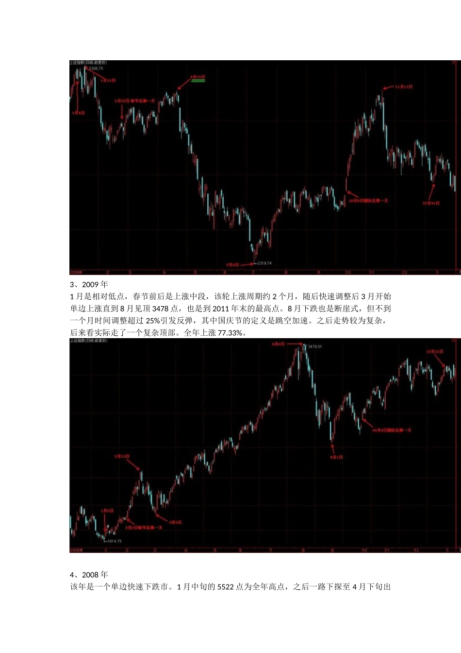 沪指历史年度走势图 上证指数 K线_第2页