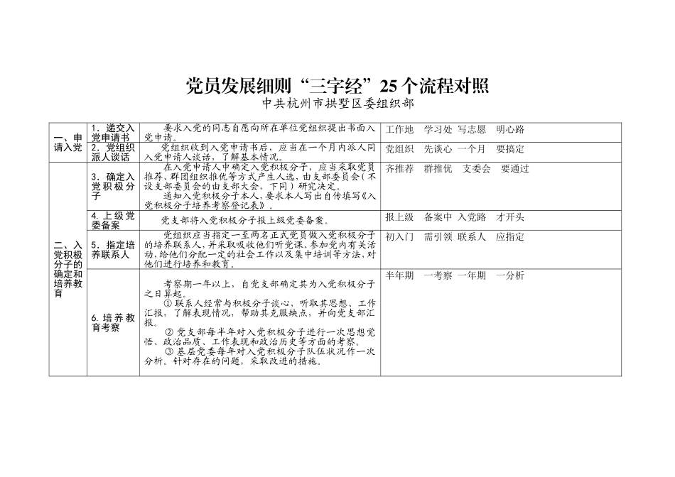 党员发展细则“三字经”25个流程对照_第1页