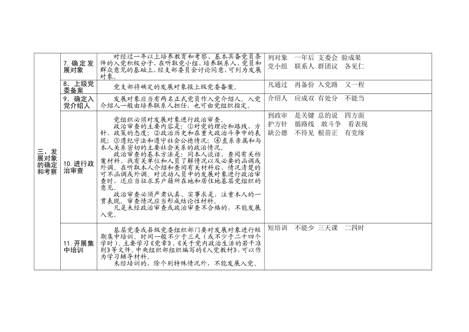 党员发展细则“三字经”25个流程对照_第2页
