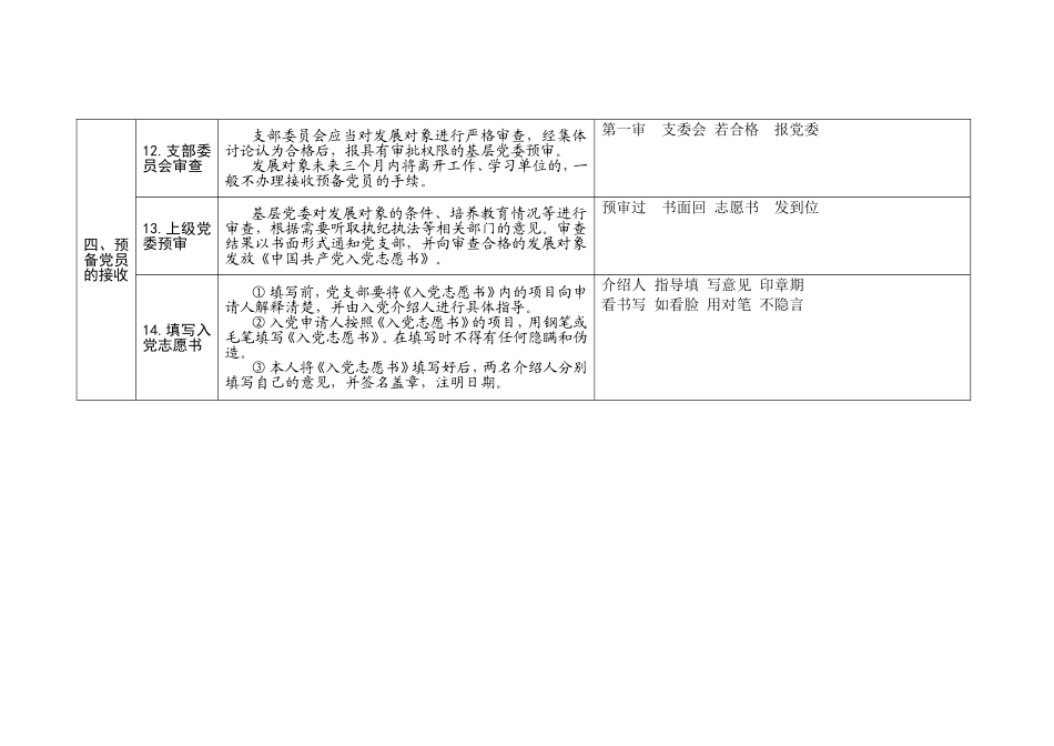 党员发展细则“三字经”25个流程对照_第3页