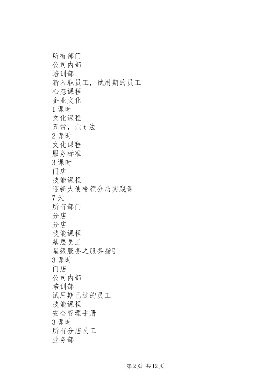 2024年甘食记年度培训规划方案_第2页