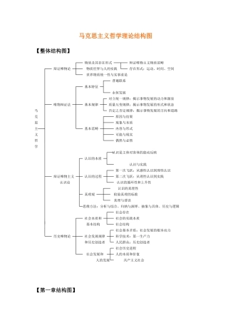 马克思主义哲学理论结构图
