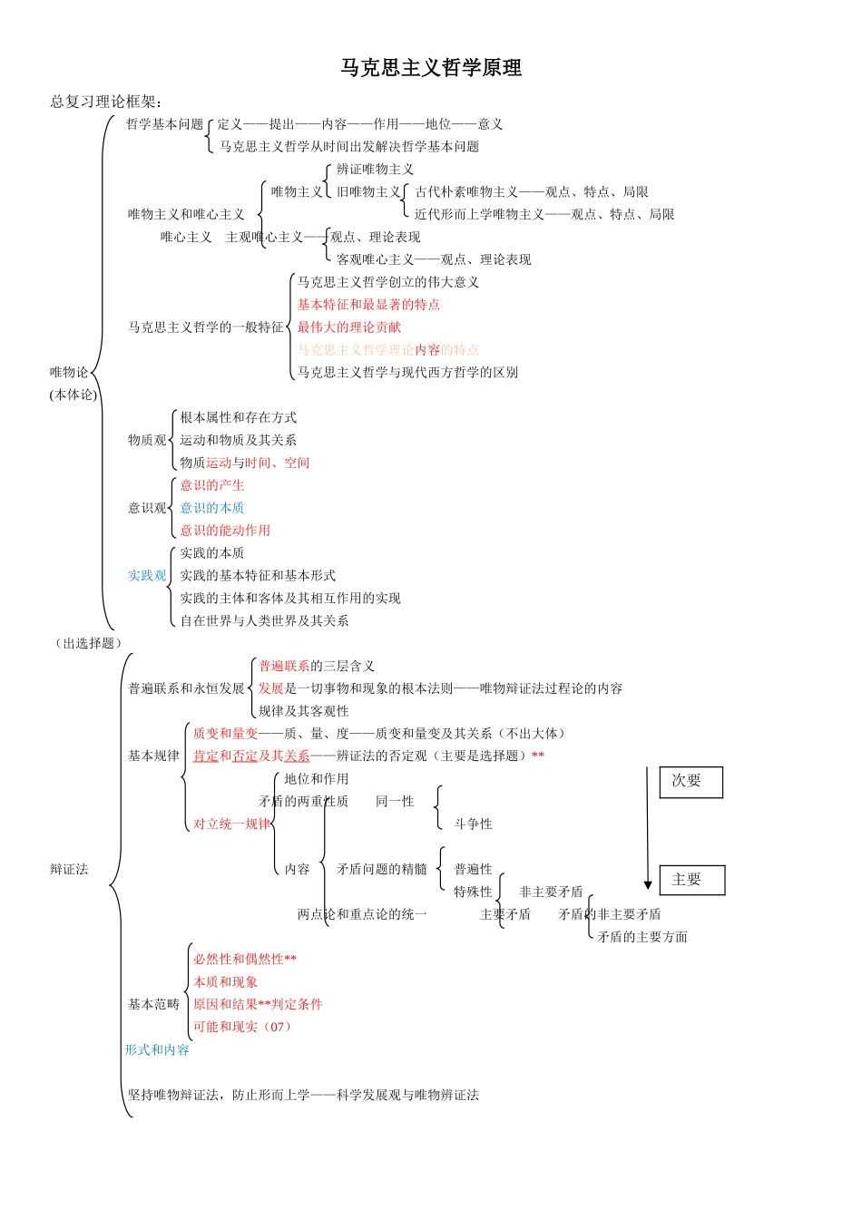 马克思主义哲学原理总复习_第1页