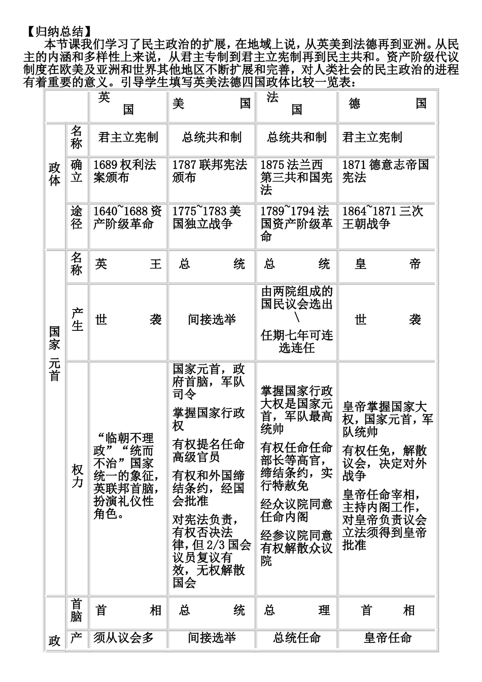 民主政治的扩展教学设计归纳总结_第1页