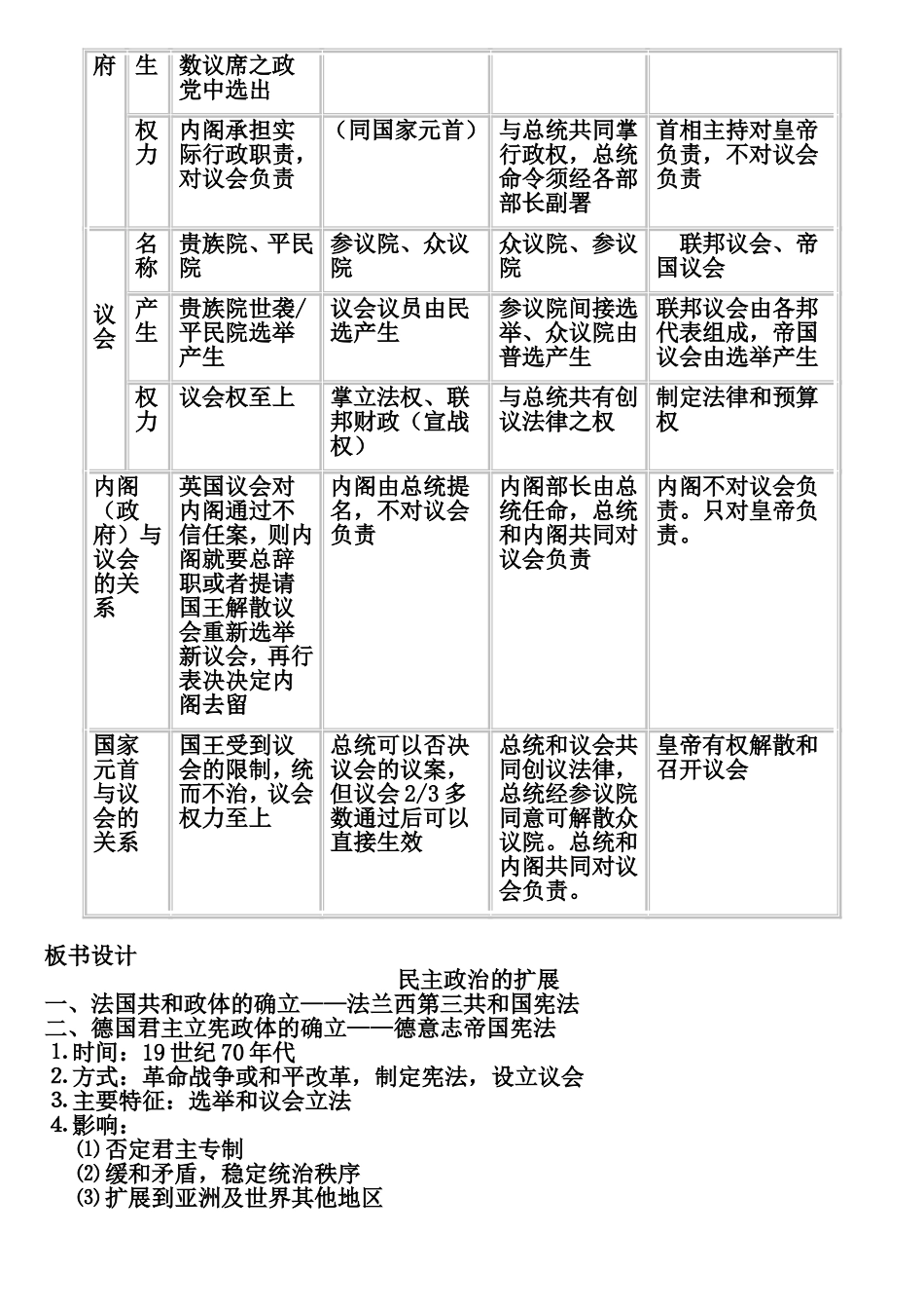 民主政治的扩展教学设计归纳总结_第2页