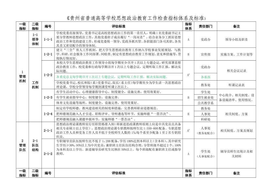 省普通高等学校思想政治教育工作检查指标体系及标准_第2页