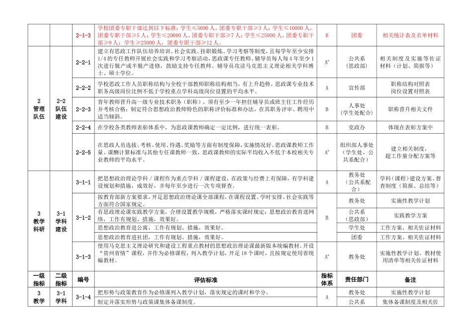 省普通高等学校思想政治教育工作检查指标体系及标准_第3页