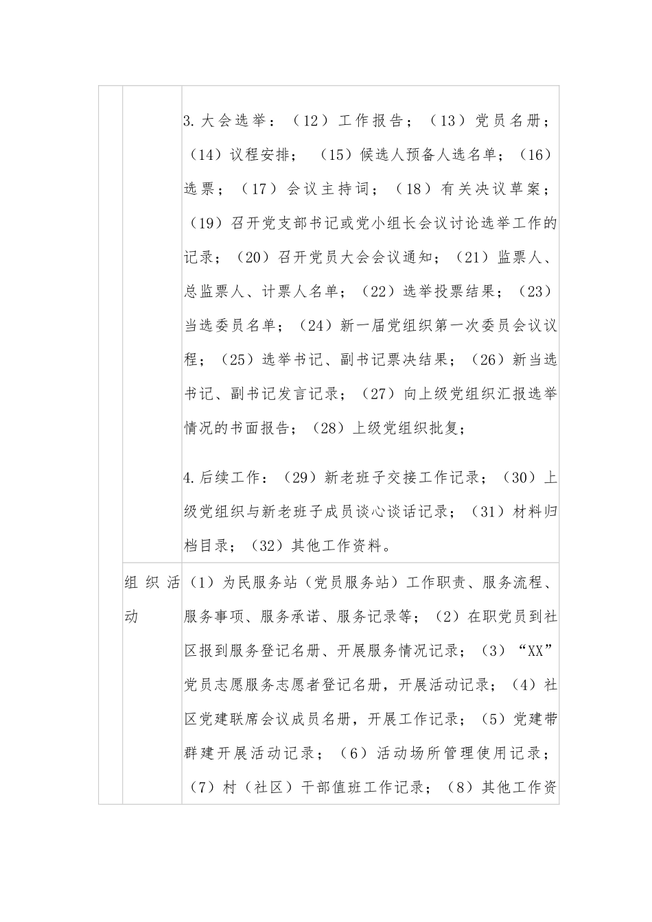 基层党组织基础党务台账清单_第2页