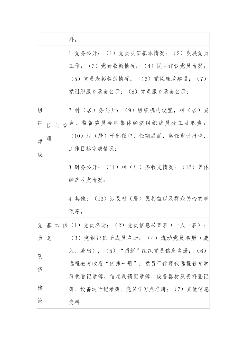 基层党组织基础党务台账清单_第3页