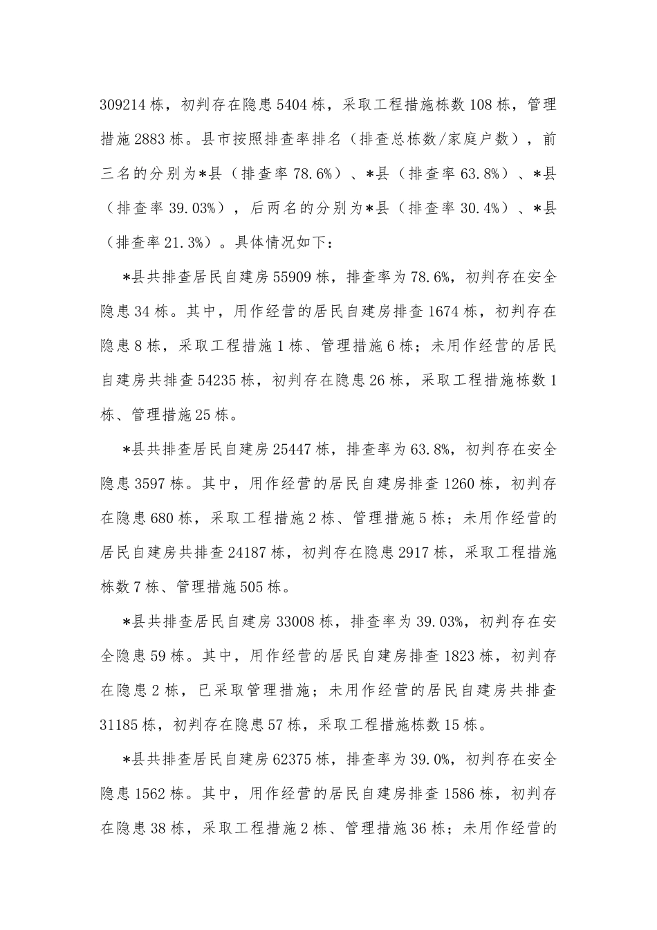 在自建房安全专项整治工作调度推进暨业务培训视频会上的讲话_第2页