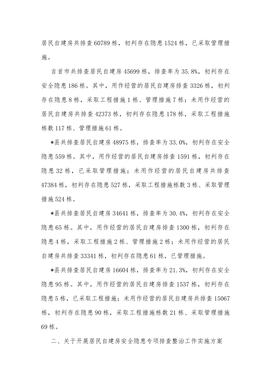 在自建房安全专项整治工作调度推进暨业务培训视频会上的讲话_第3页