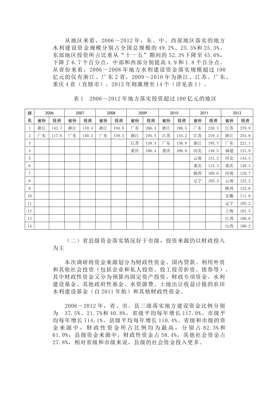 19-地方水利建设资金规模、来源和使用情况调研报告_第2页