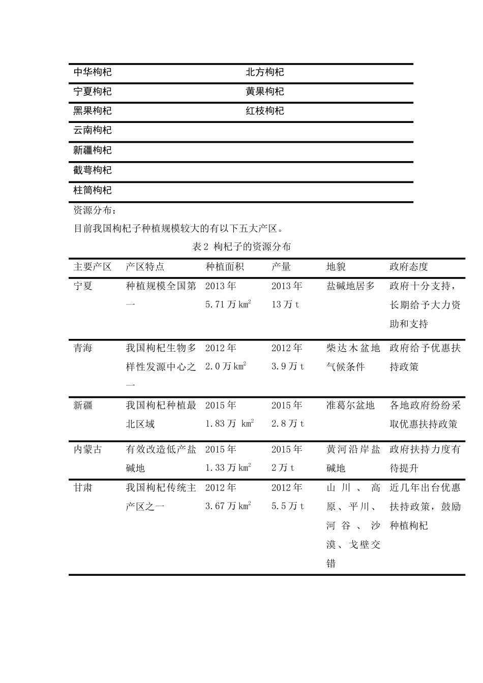 中药枸杞子的研究概况研究综述_第2页