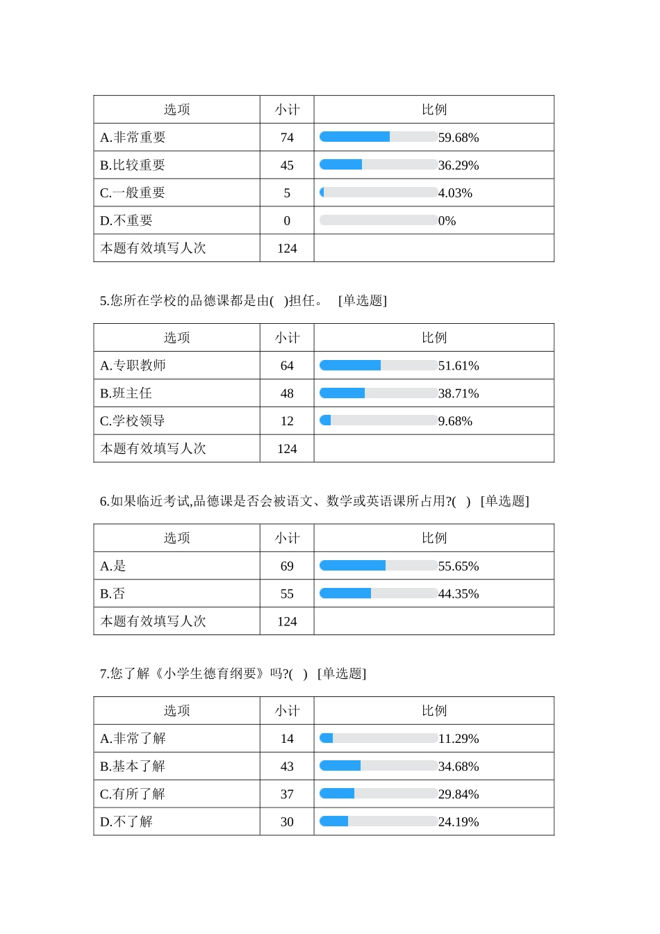 重庆市奉节县农村小学德育实施现状调查问卷_第2页