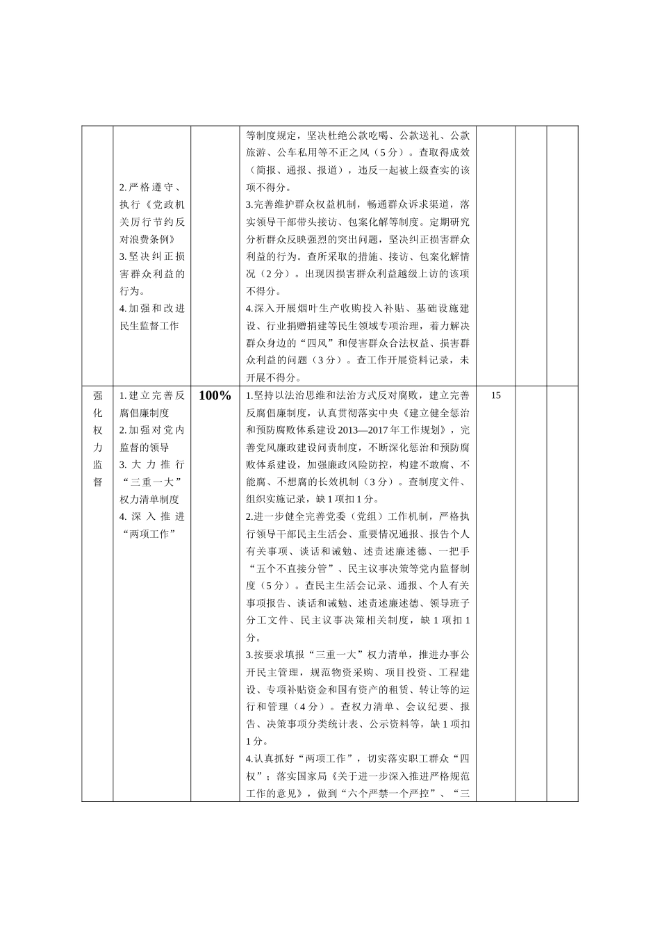 企业各直属单位党组（党委）落实全面从严治党主体责任检查考核表_第3页