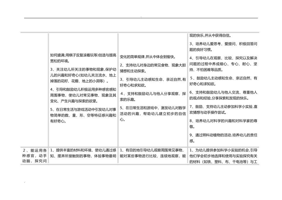 2024年3-6岁学习指南幼儿园教育指导纲要实施细则_第2页