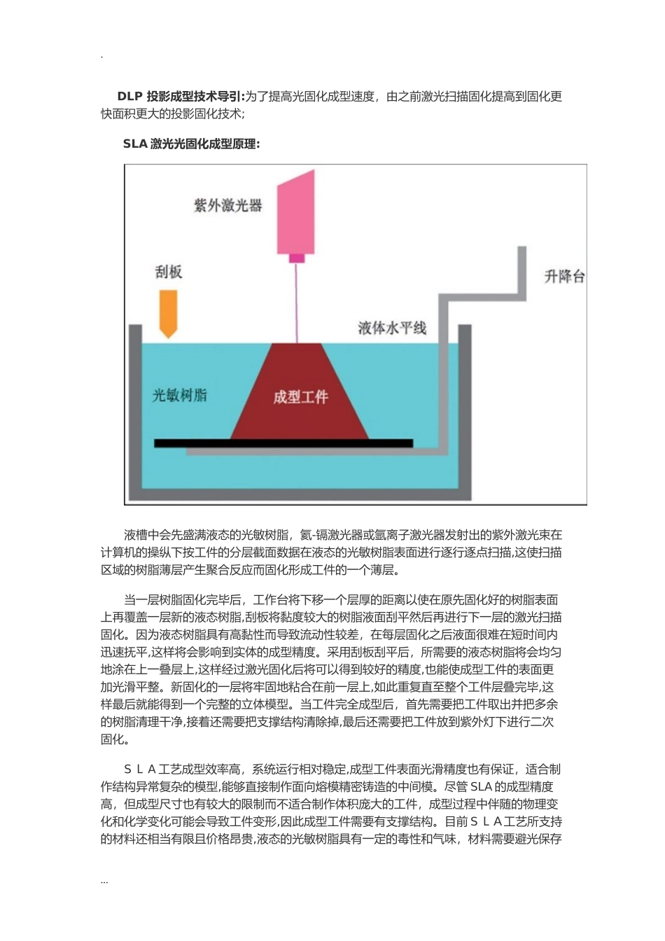 2024年3D打印机的主要技术平台及优缺点_第3页