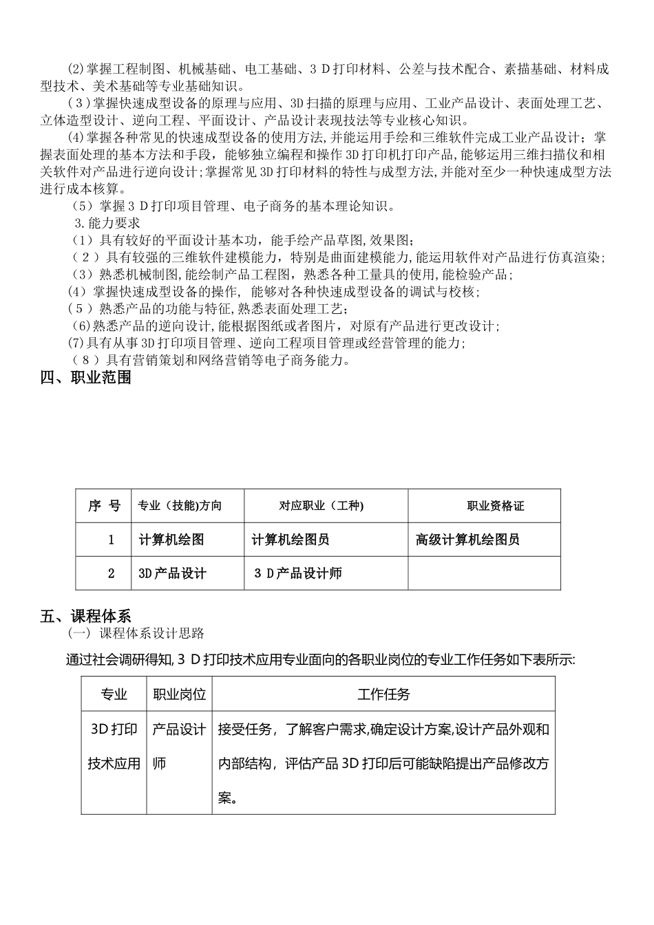 2024年3D打印技术应用人才培养方案_第3页