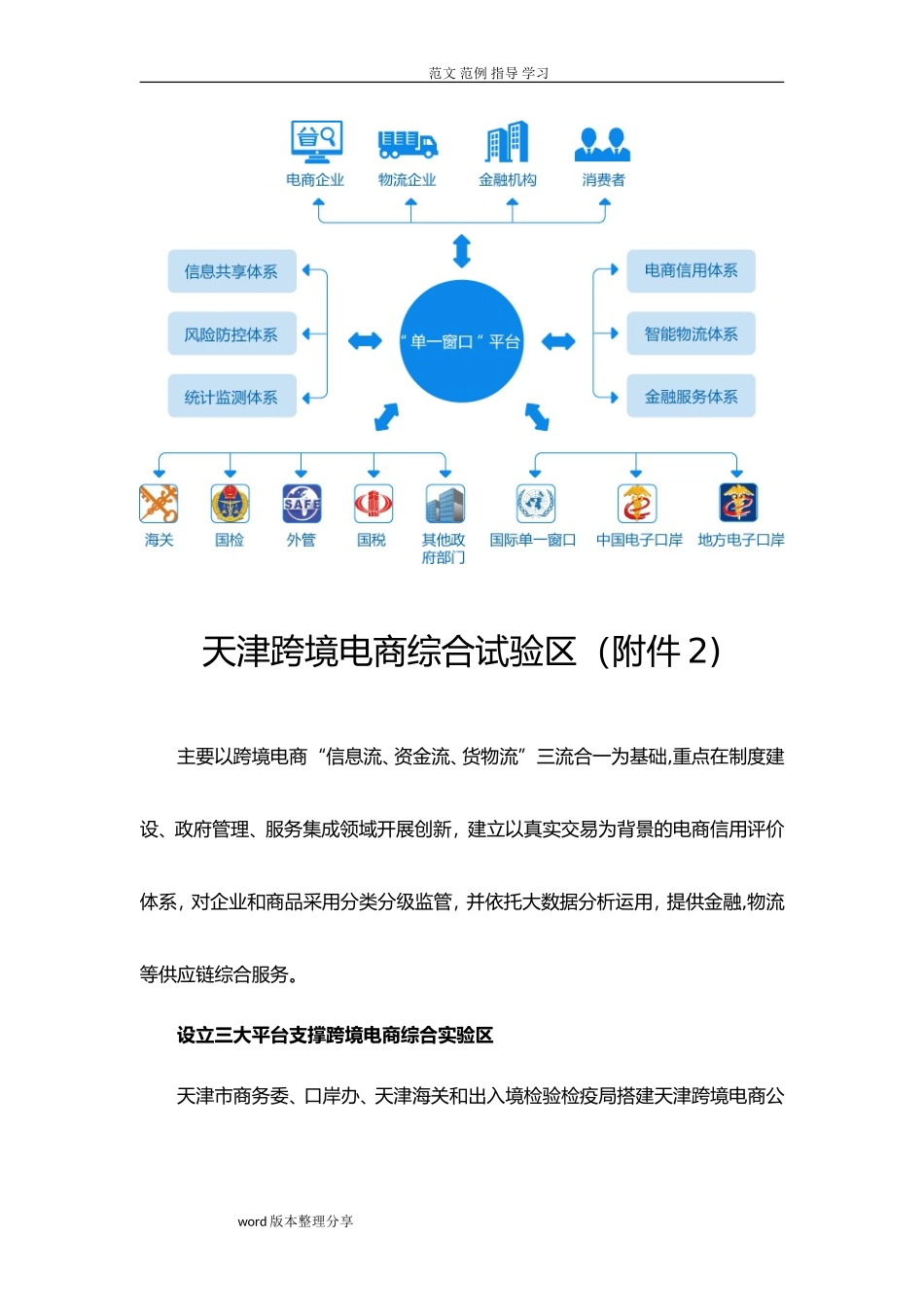 2024年13个跨境电商综试区方案简介_第2页