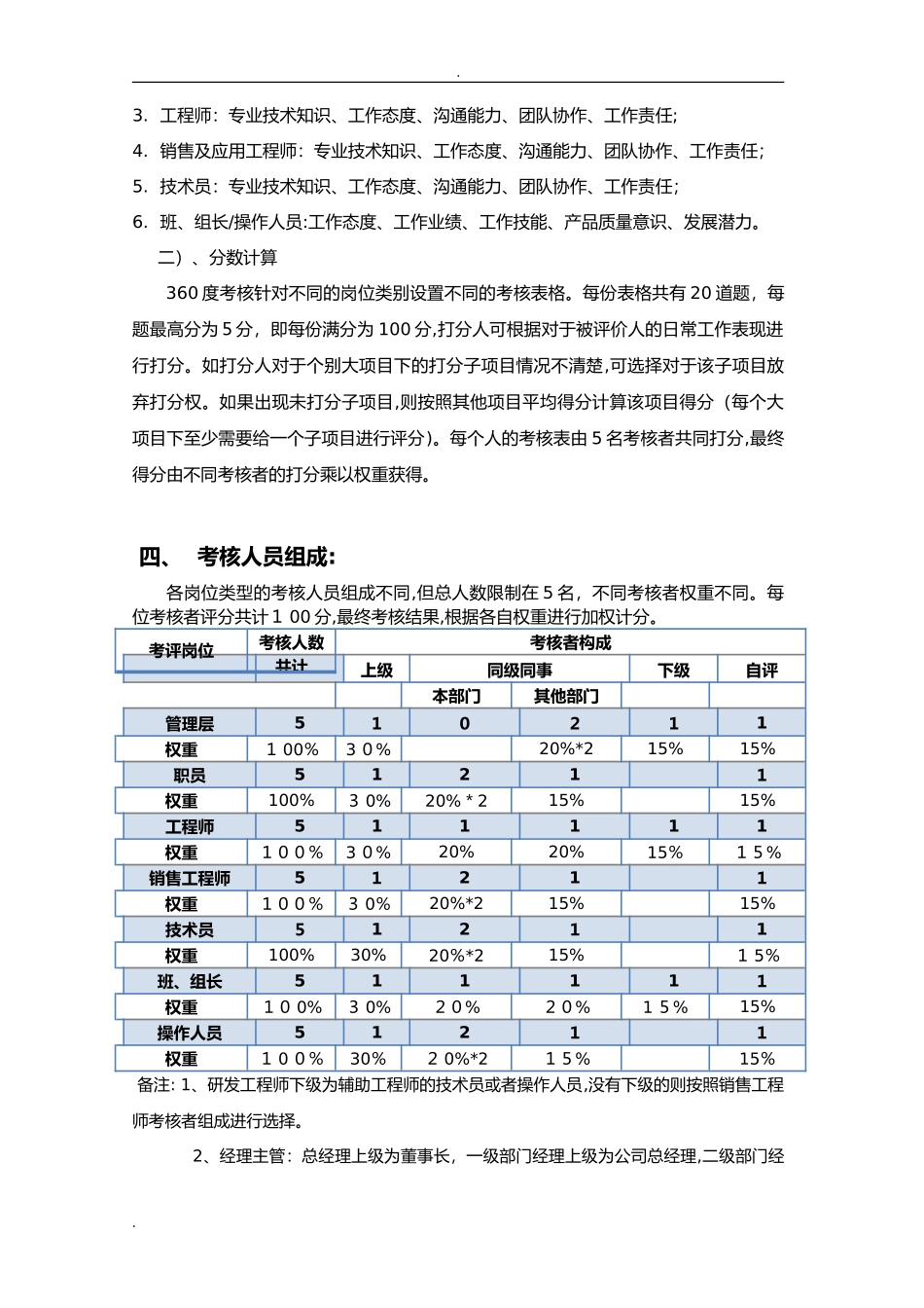 2024年360度绩效考核方案_第2页