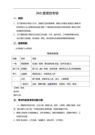 2024年360度绩效考核方案