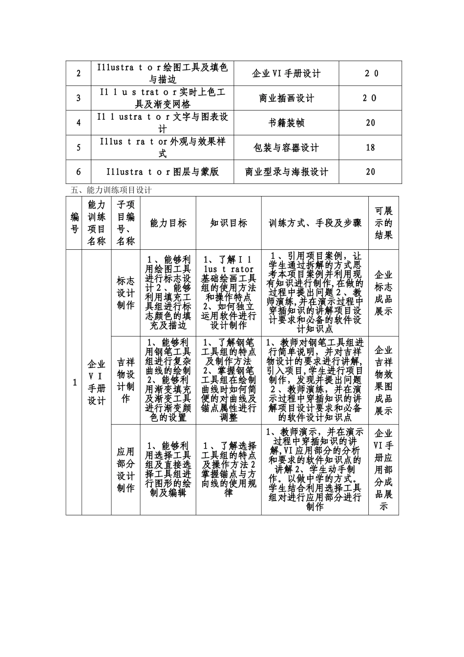2024年AI课程整体教学设计_第2页