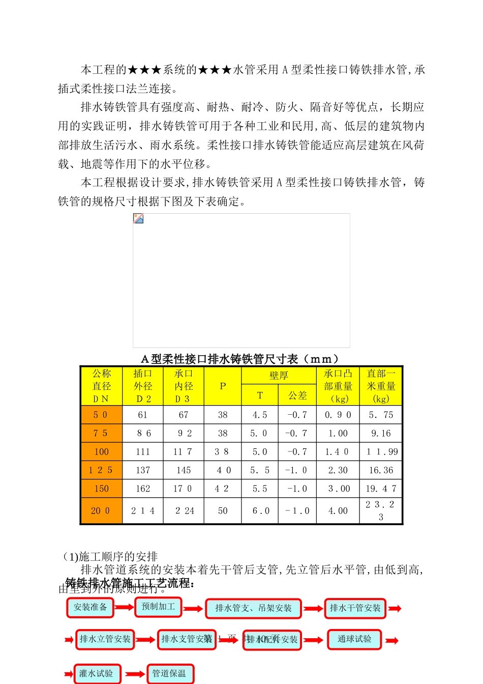 2024年A型柔性法兰连接排水铸铁管施工工艺解读_第1页