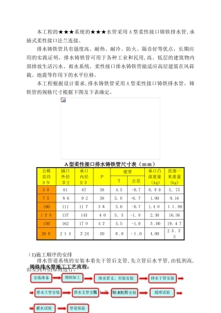 2024年A型柔性法兰连接排水铸铁管施工工艺解读