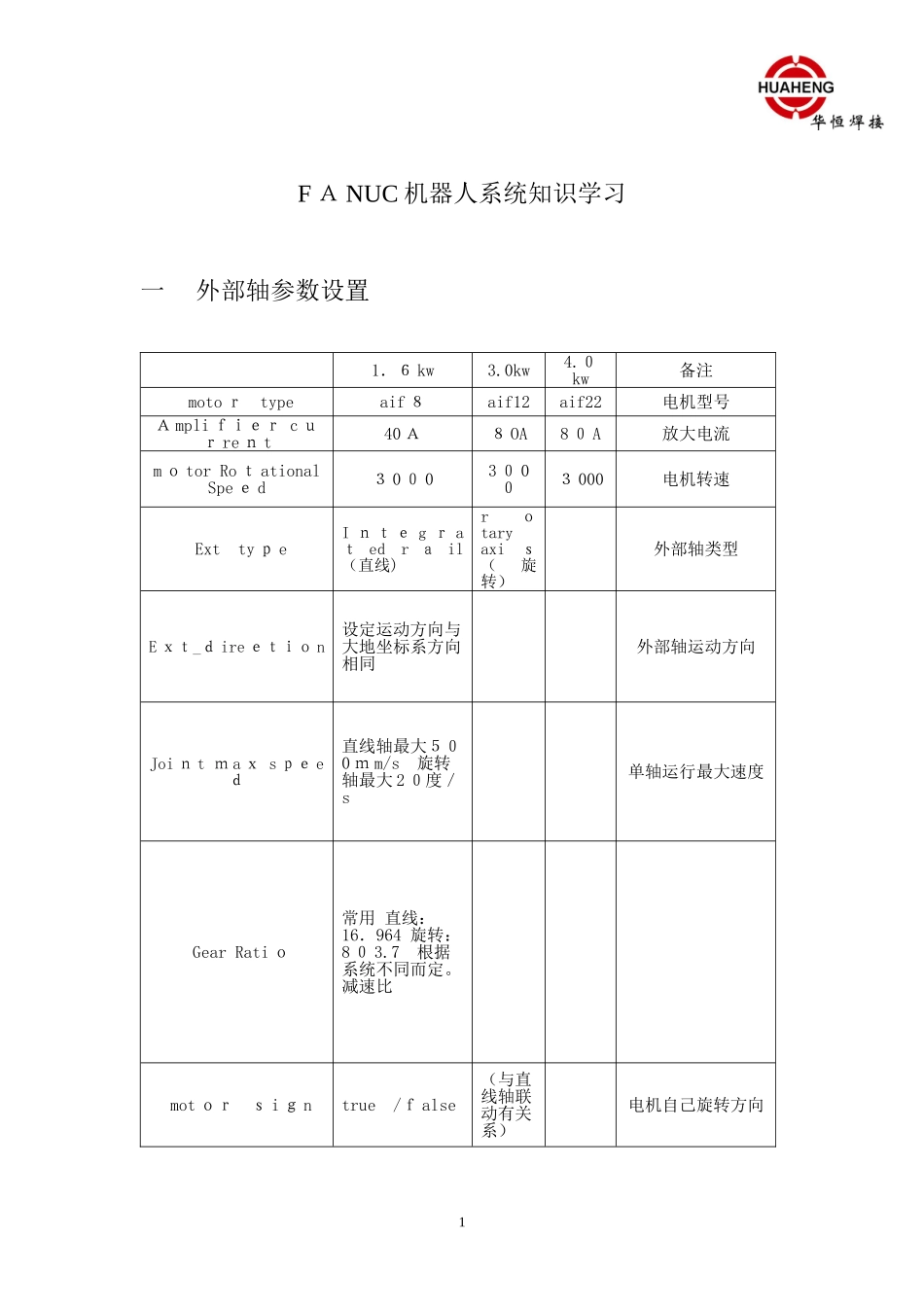 2024年FANUC机器人系统知识学习_第1页