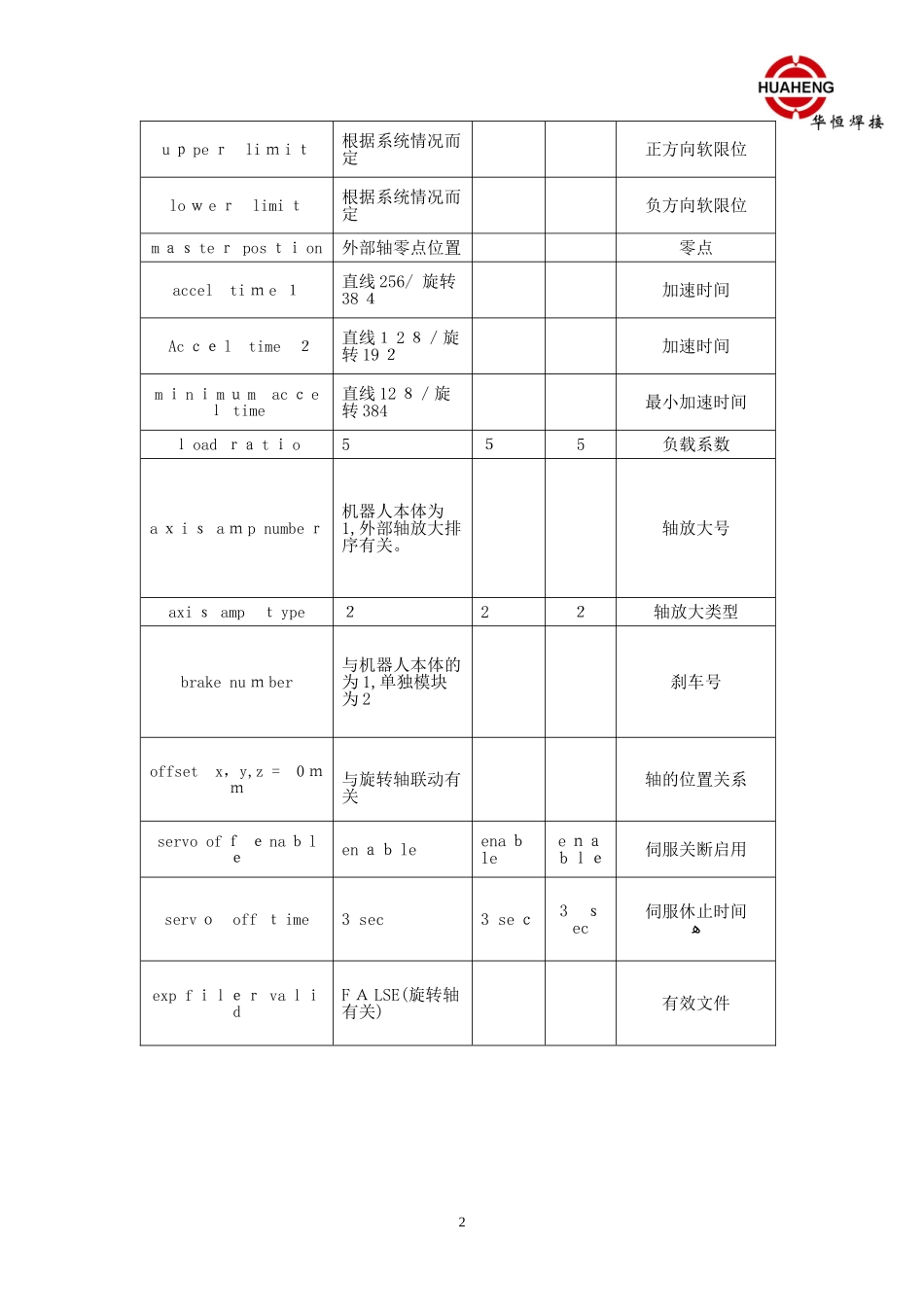 2024年FANUC机器人系统知识学习_第2页