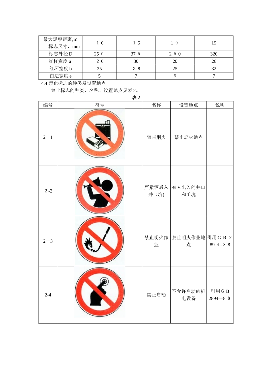 2024年GB1416193矿山安全标志_第2页