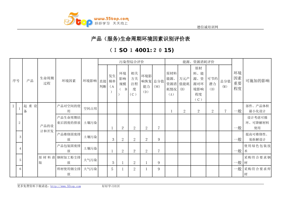 2024年ISO14001产品服务生命周期环境因素识别评价表_第1页