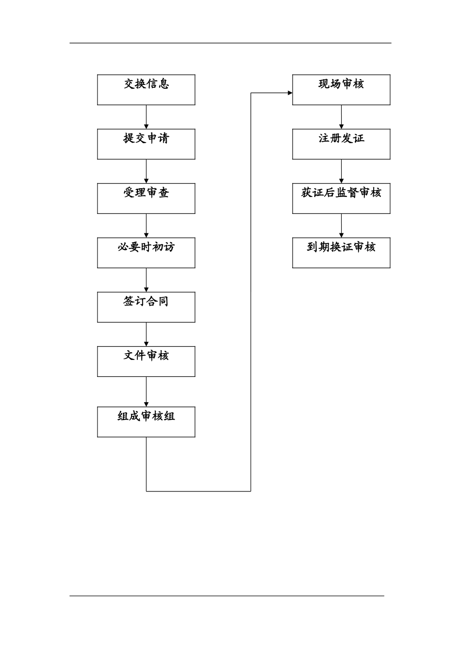 2024年ISO体系详细咨询方案_第3页