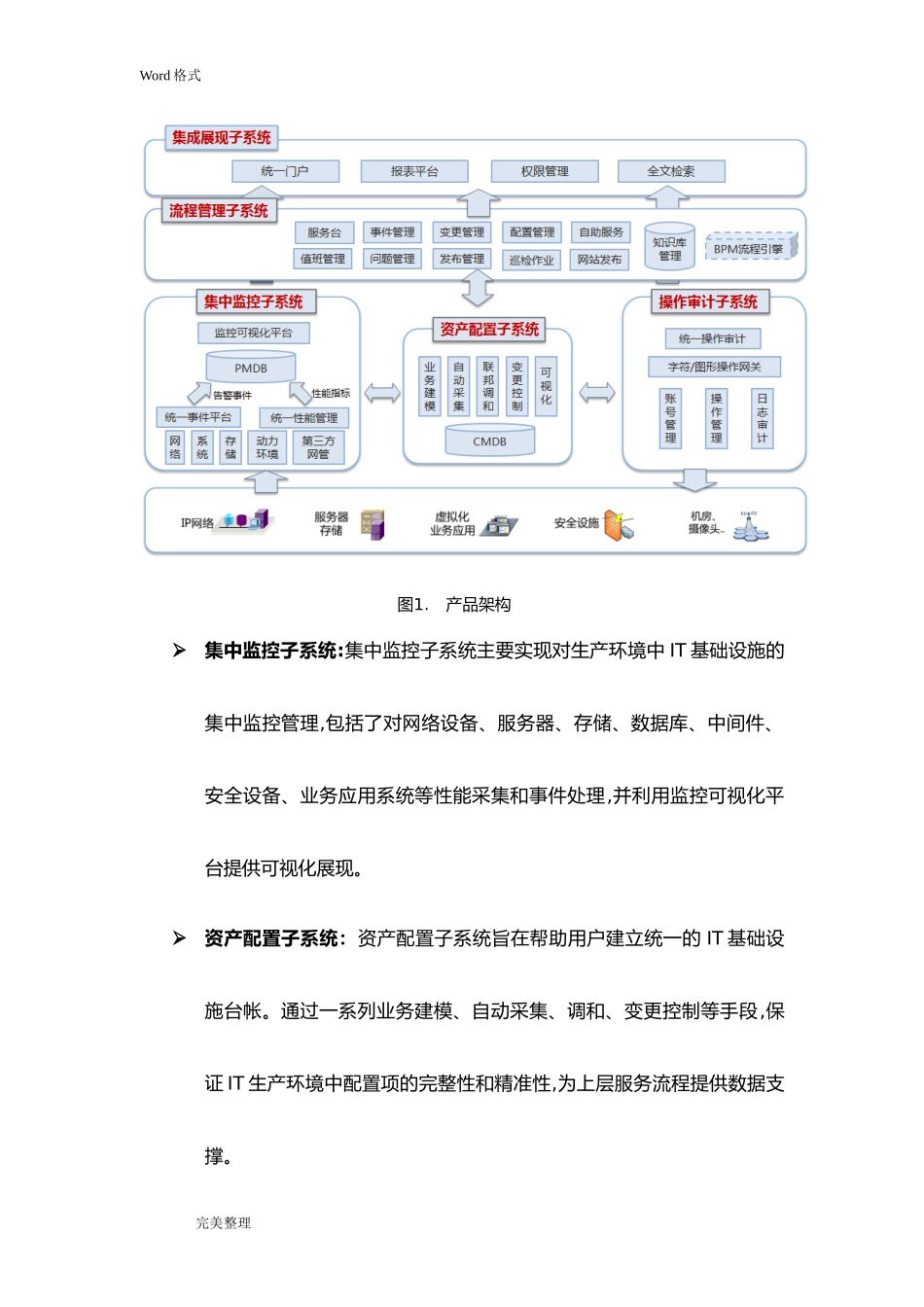 2024年IT运维管理项目解决方案_第3页