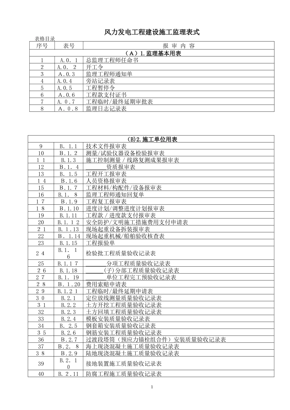 2024年NB-T31084-风力发电工程建设施工监理表式_第1页