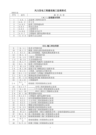 2024年NB-T31084-风力发电工程建设施工监理表式