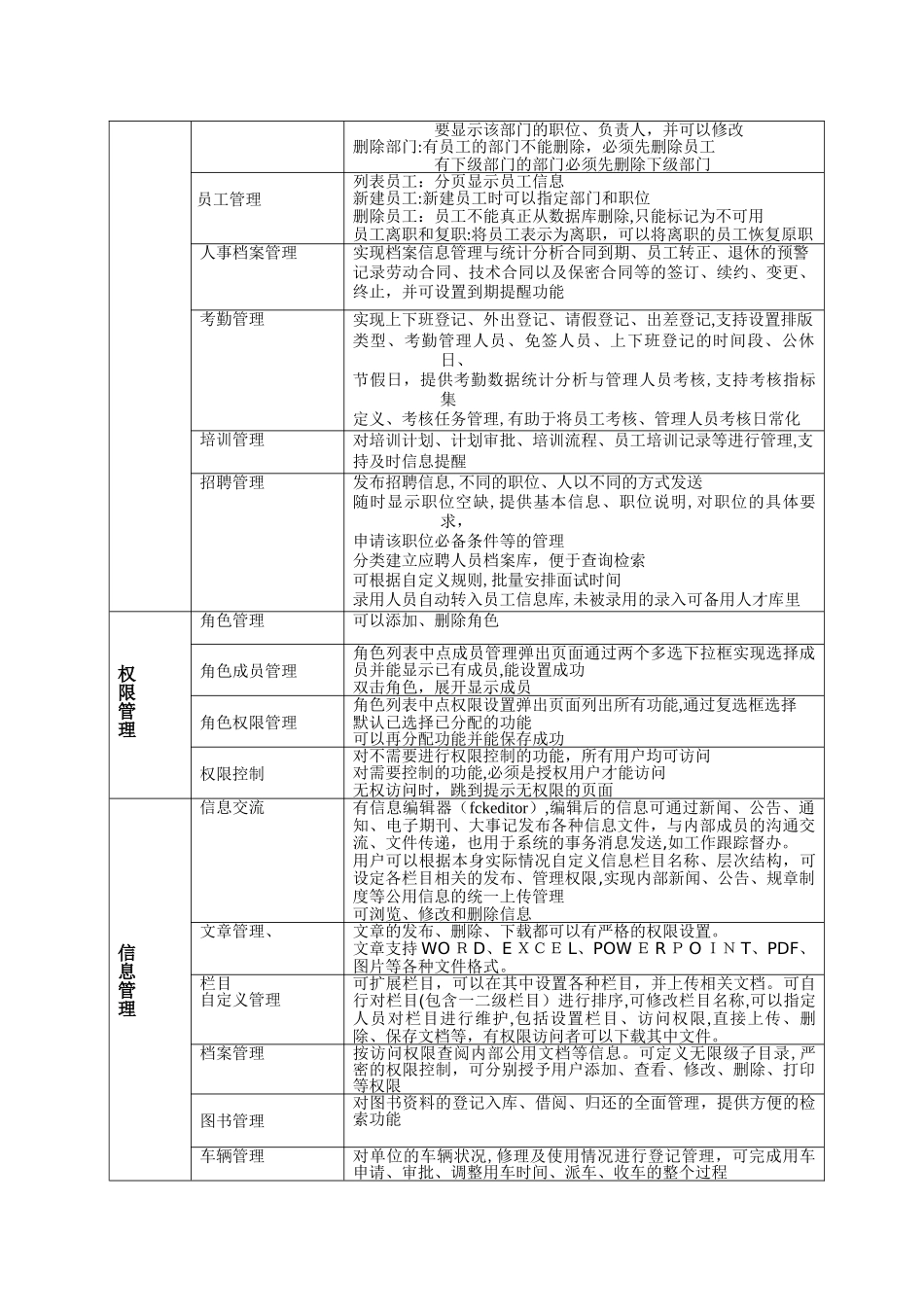 2024年OA智能化的协同办公与管理系统需求文档资料_第3页