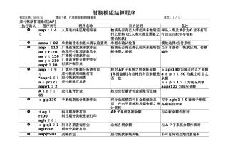 2024年TIPTOP财务程式