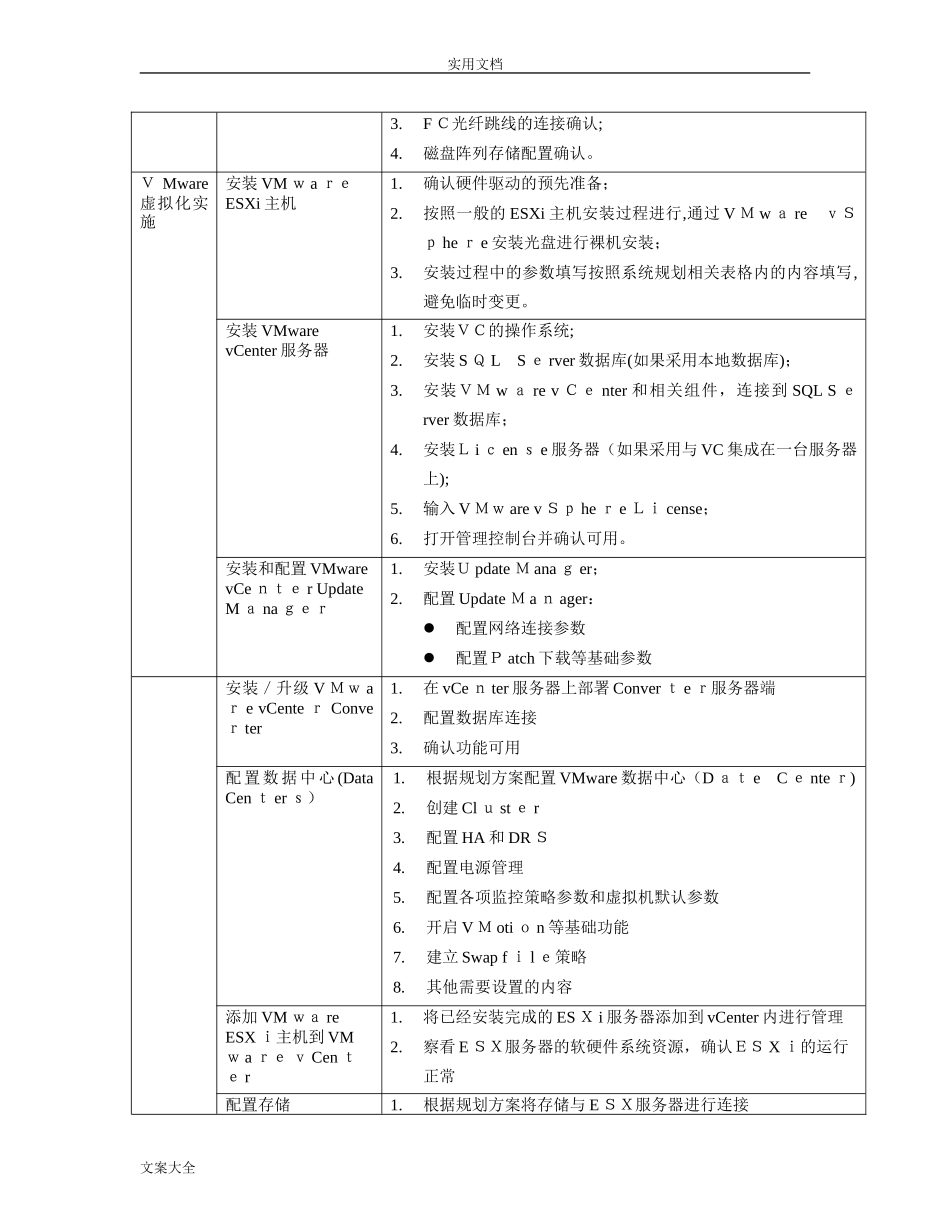 2024年VMware虚拟化实施方案设计_第2页