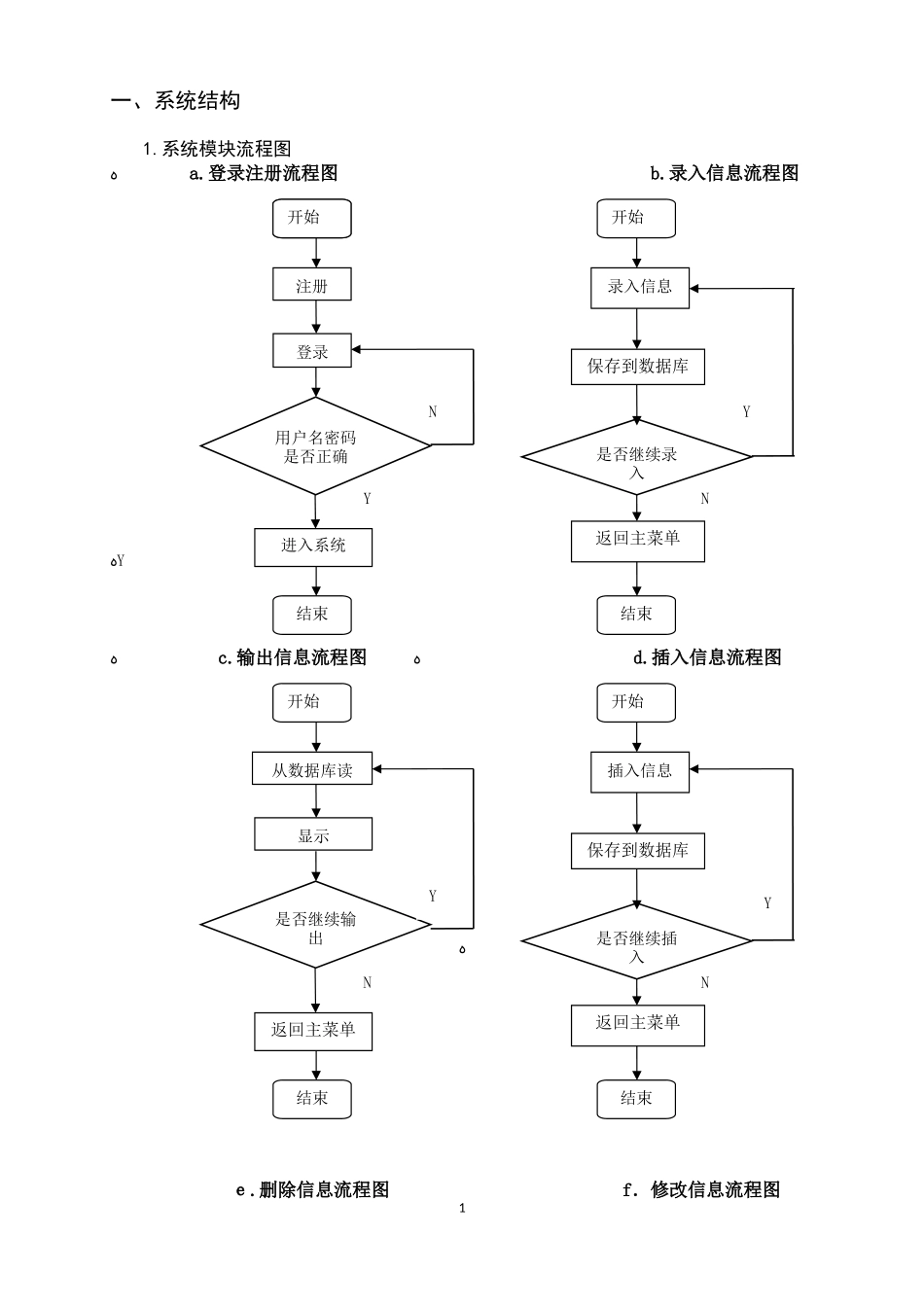 2024年WEB课程设计宿舍管理系统_第3页