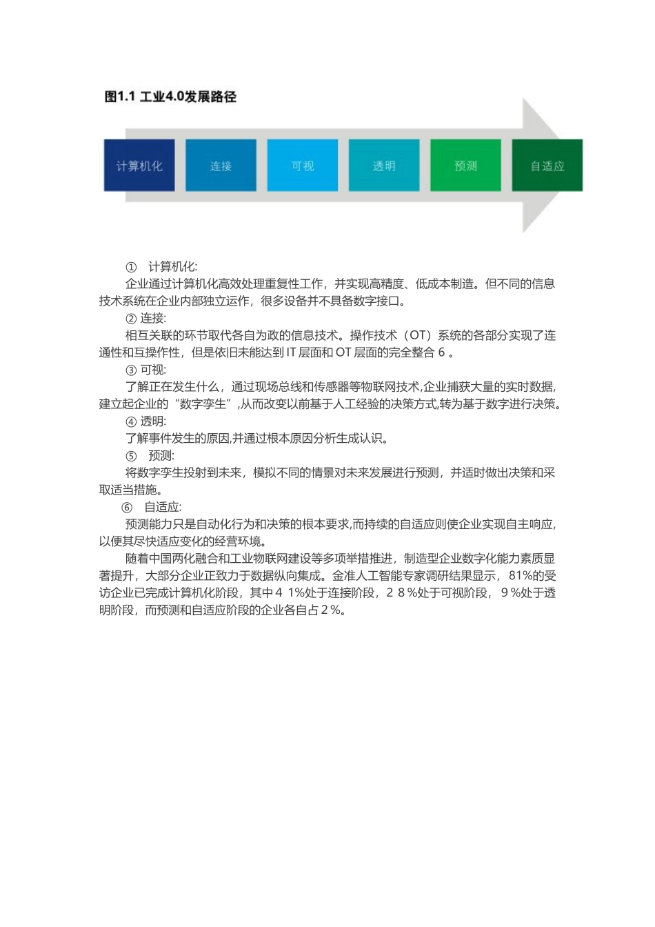 2024年中国智能制造报告_第2页