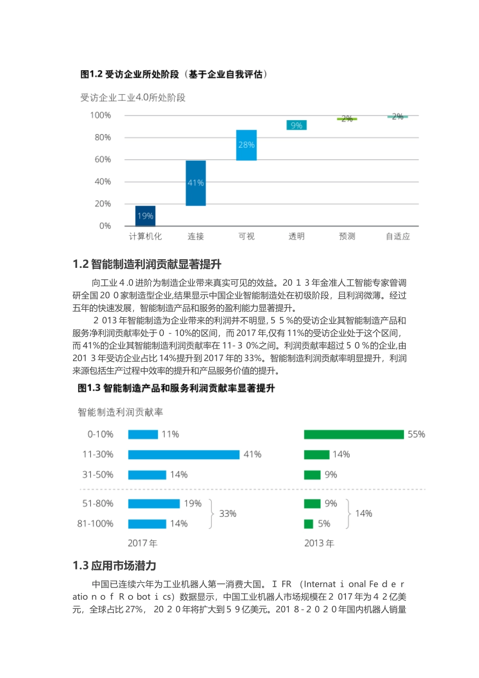 2024年中国智能制造报告_第3页