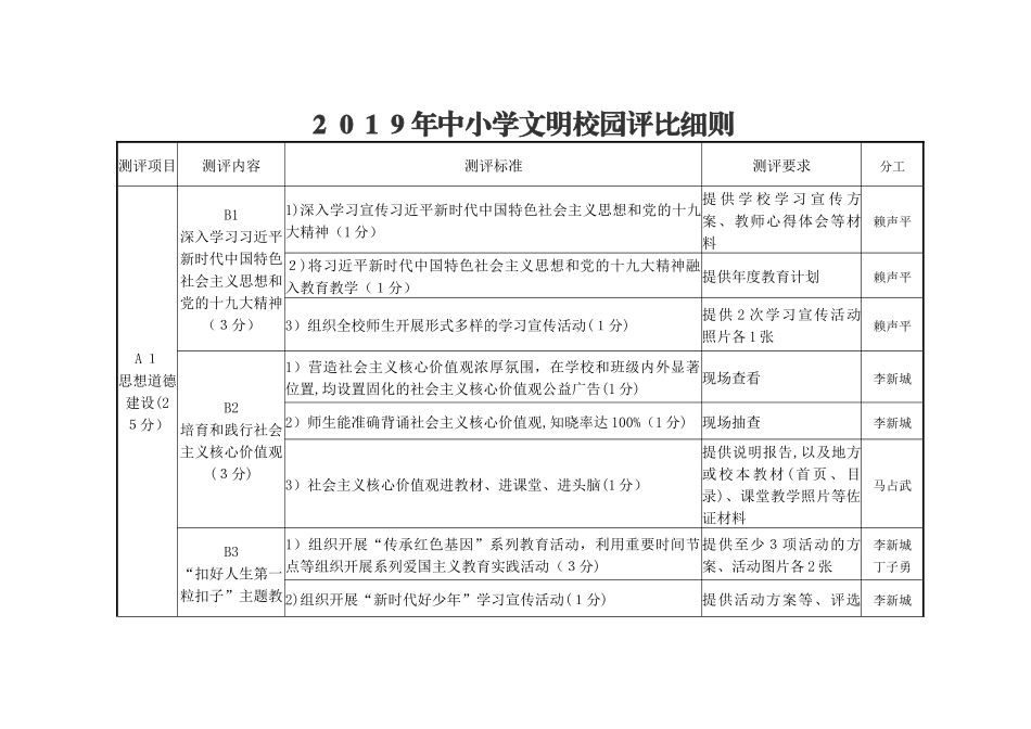 2024年中小学文明校园评比细则_第1页