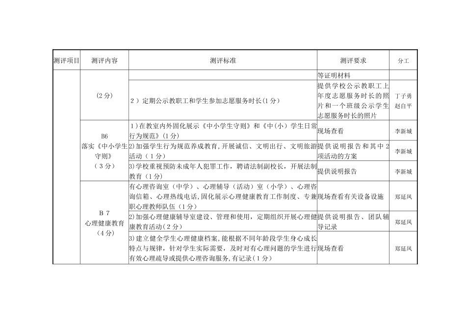2024年中小学文明校园评比细则_第3页
