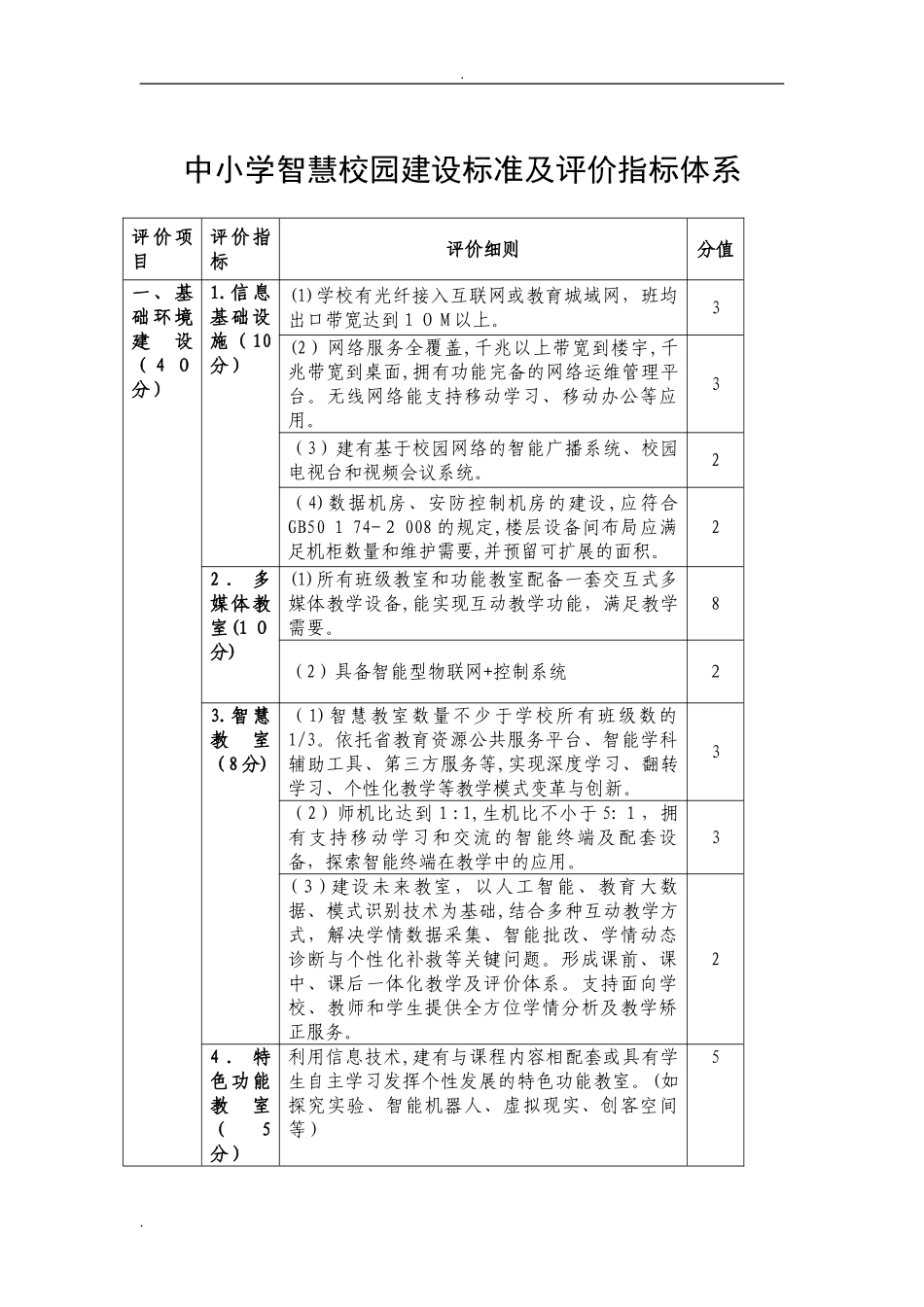 2024年中小学智慧校园建设标准及评价指标体系_第1页