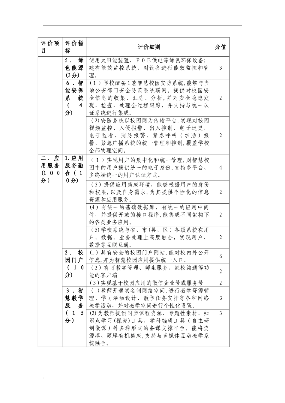 2024年中小学智慧校园建设标准及评价指标体系_第2页
