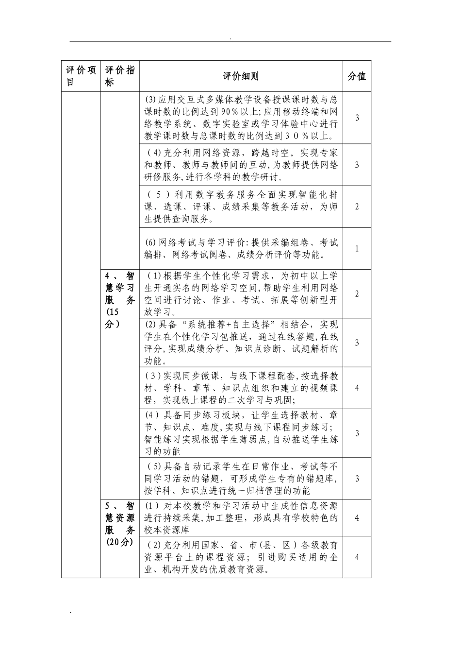 2024年中小学智慧校园建设标准及评价指标体系_第3页