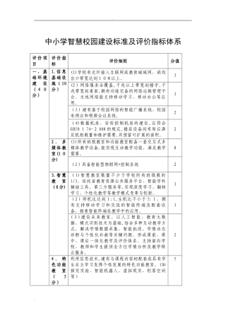 2024年中小学智慧校园建设标准及评价指标体系